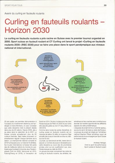 Horizon 2030